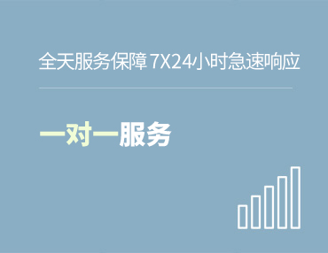 常見問題
